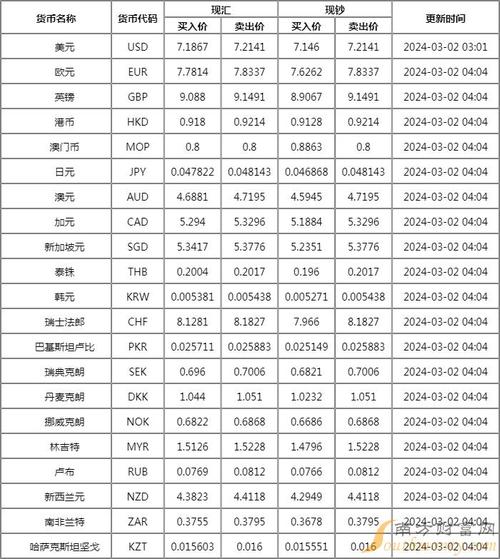工商银行外汇牌价最新价表