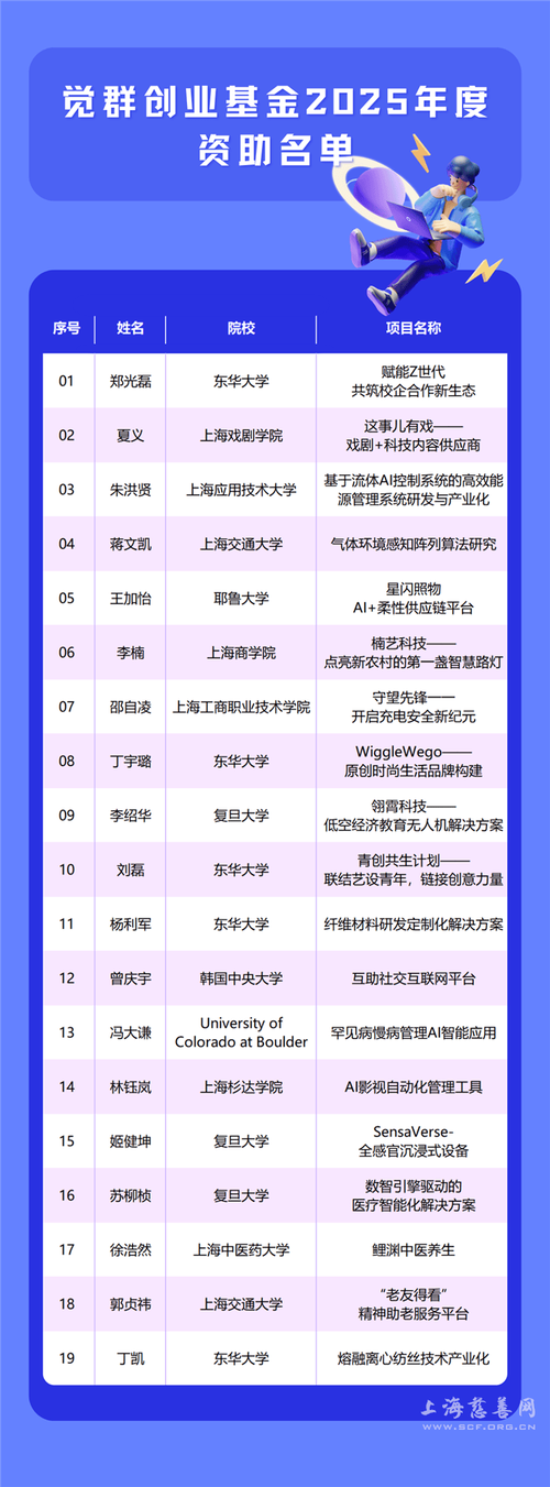 上海慈善基金会名单