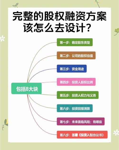 股权融资流程