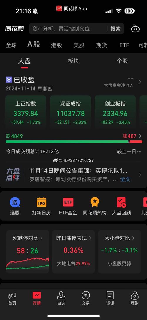 股市博客新浪财经