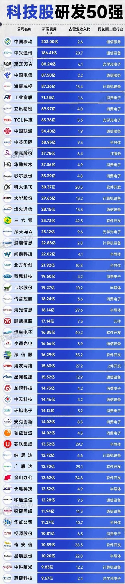 a股市值最高的公司