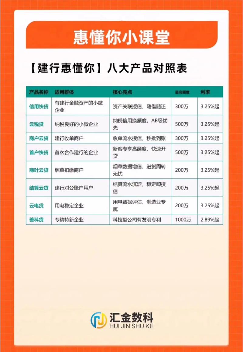 信用社理财产品一览表