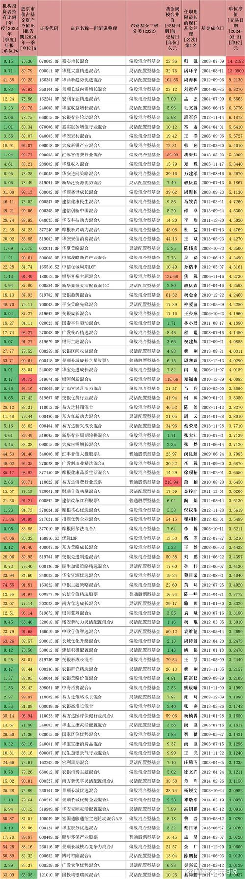 天天基金净值查询