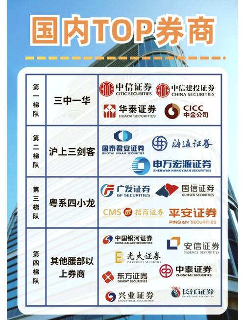 十大证券投资咨询公司