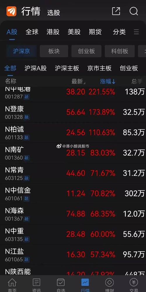 注册制股市大跌