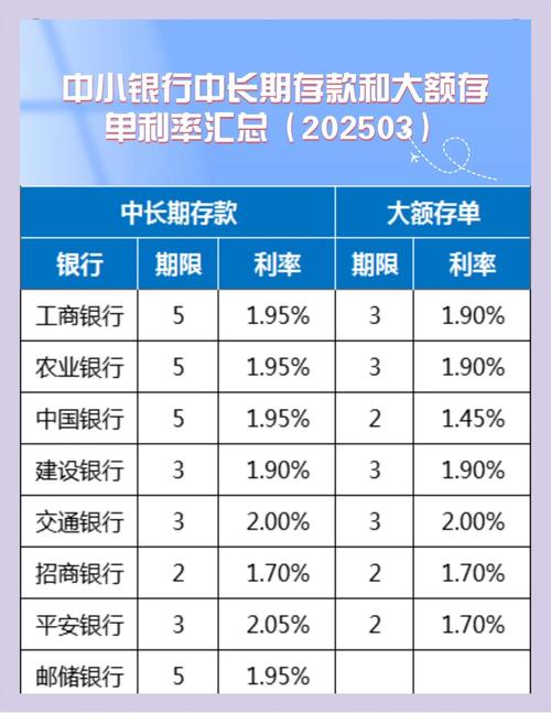 银行年利率