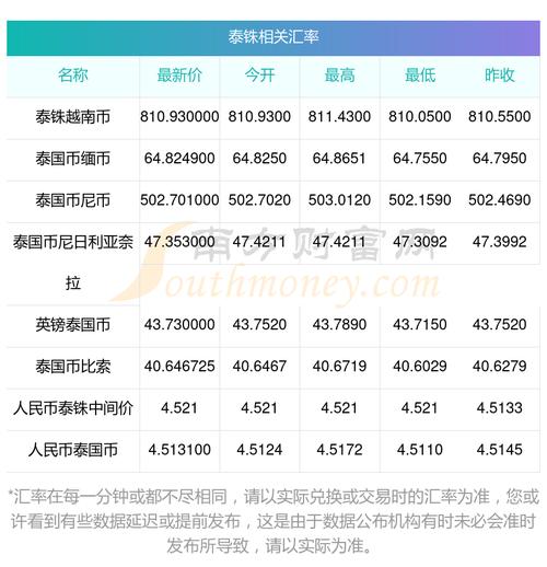 泰铢外汇牌价