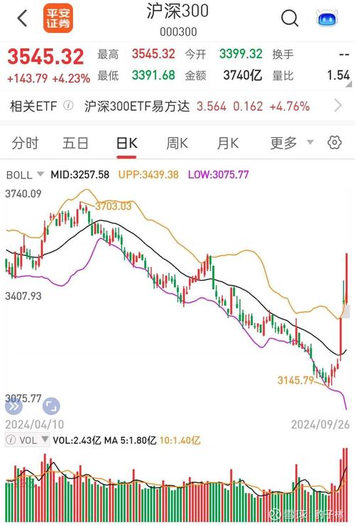 历年五一股市行情
