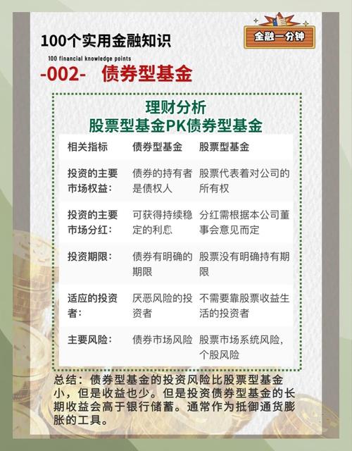 债券型基金