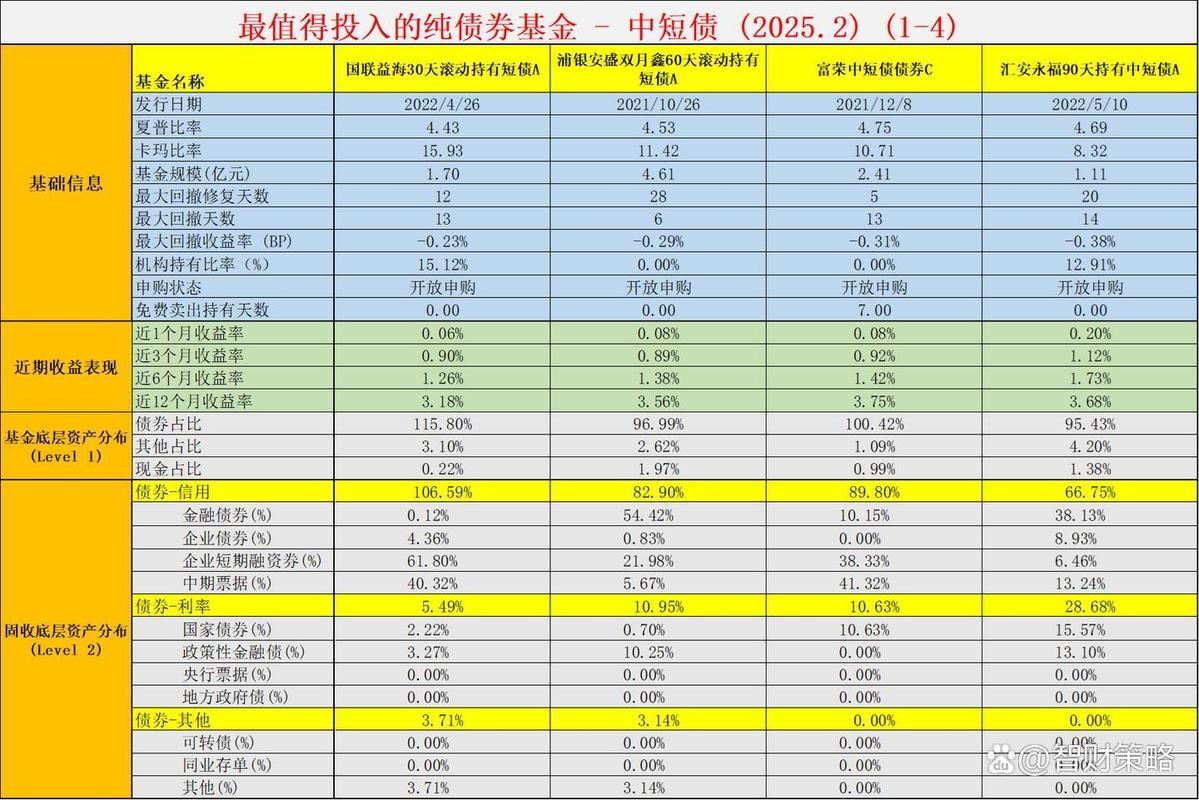 债券型基金