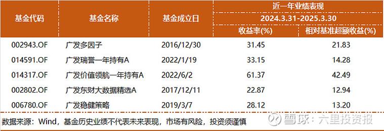 技术创新基金网