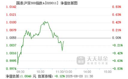 国泰沪深300指数基金020011净值