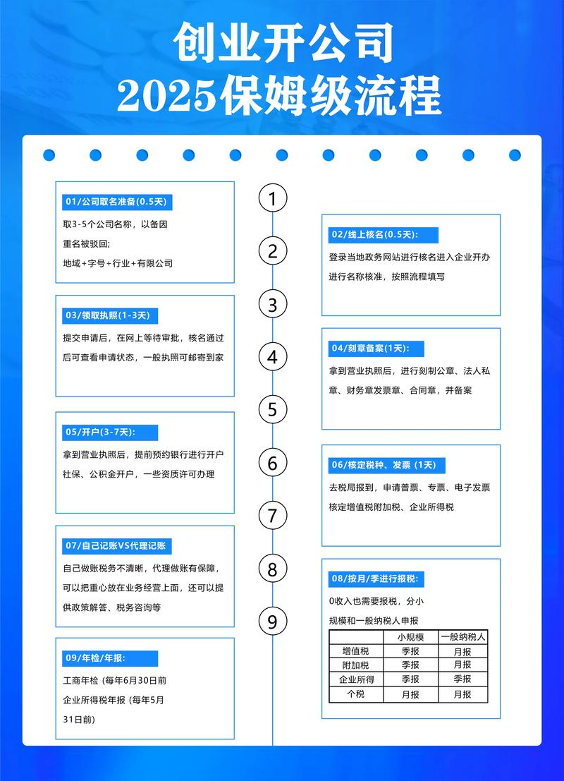 创业板  开通