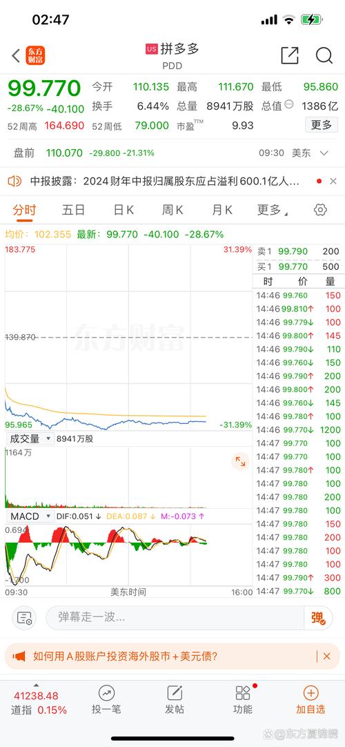 拼多多股市行情