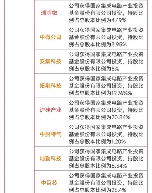 国家集成电路产业投资基金