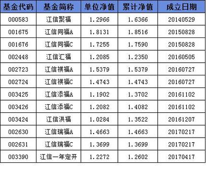 查基金净值