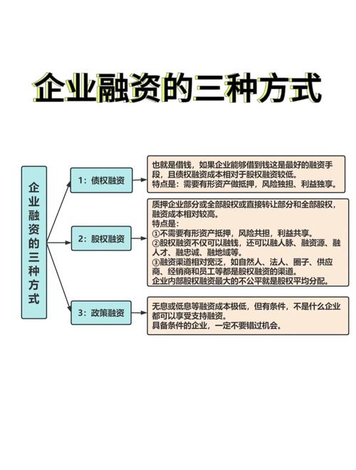 创业融资总额包括