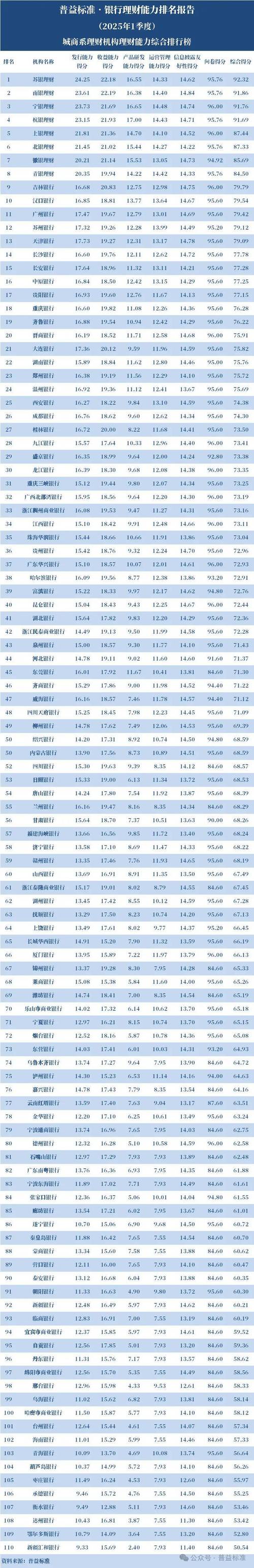 哪家银行理财好