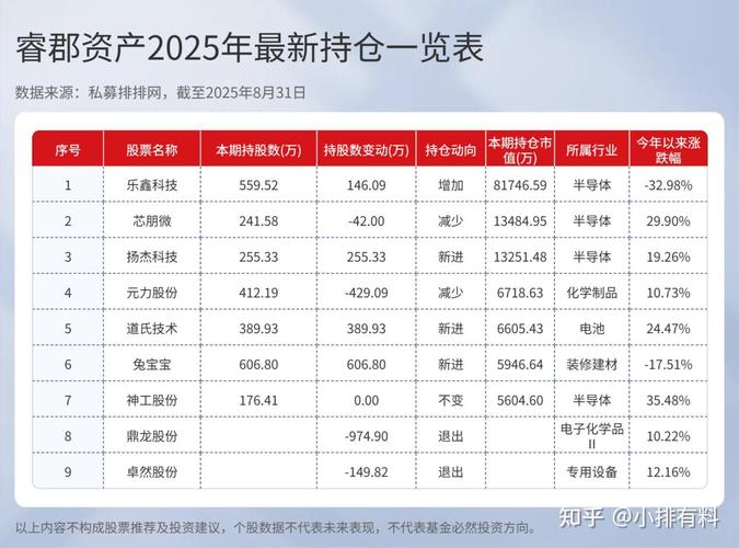 私募基金的投资门槛