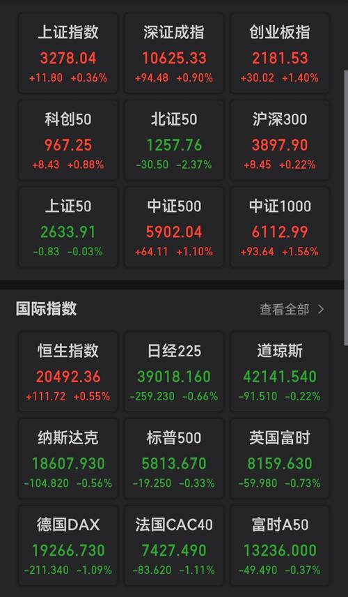 今日股市评价