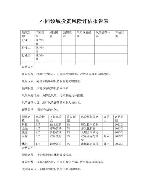 企业投资风险分析