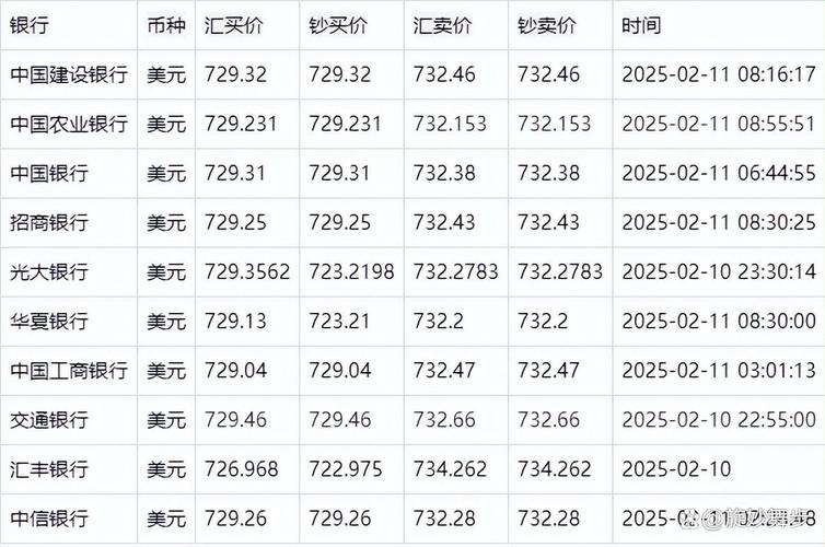 银行外汇汇率