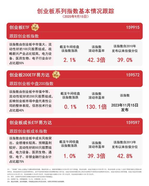 新股民可以买创业板吗