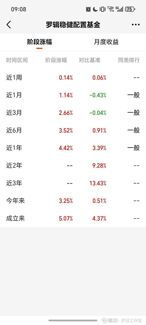450002基金净值查询今天最新净值