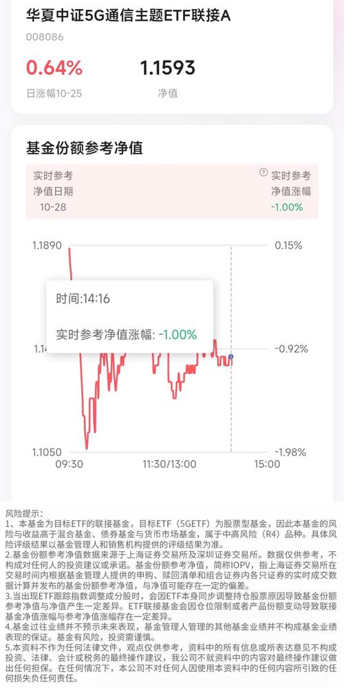 450002基金净值查询今天最新净值