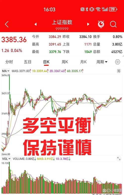 6月5日股市行情