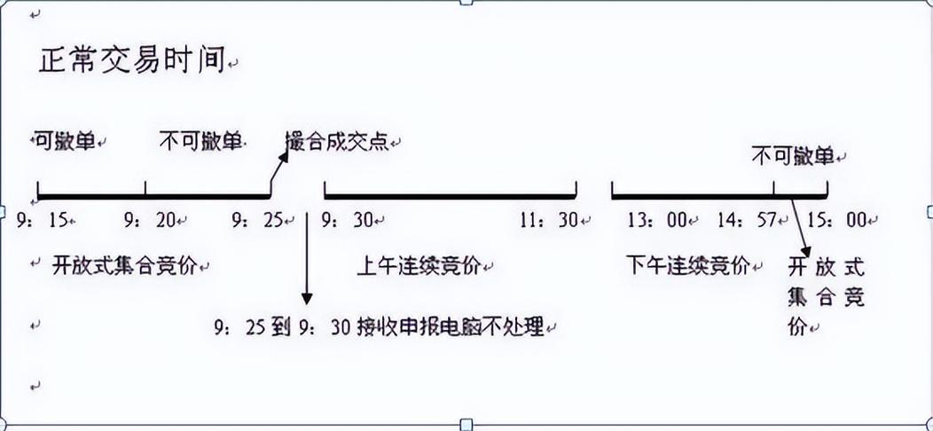 股市时间窗口算法