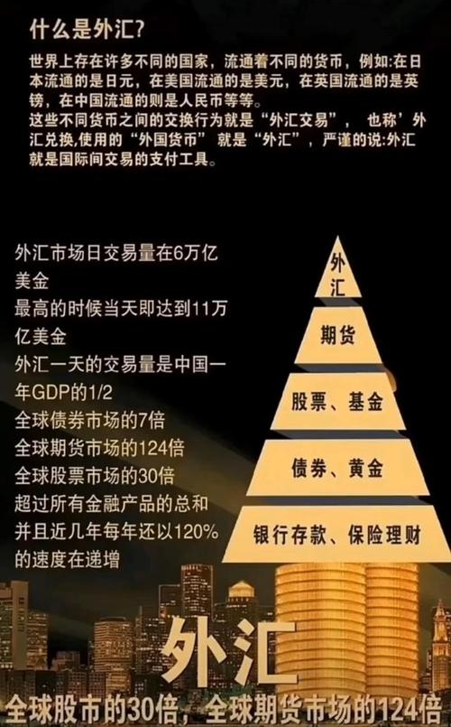 外汇交易的目的