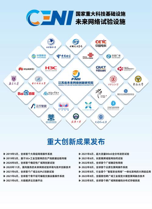 创业集团