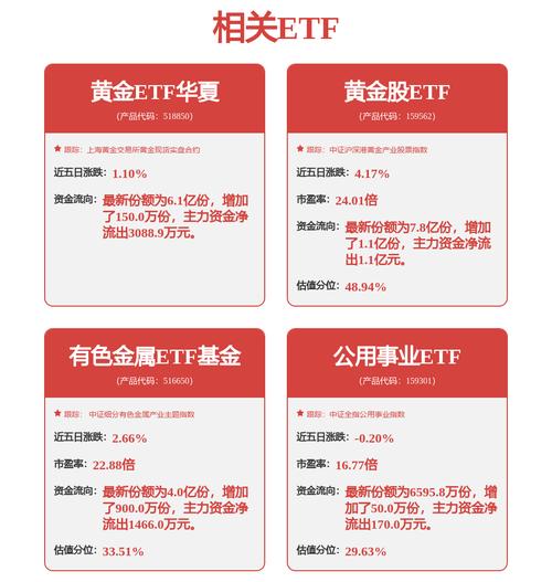 股市价格