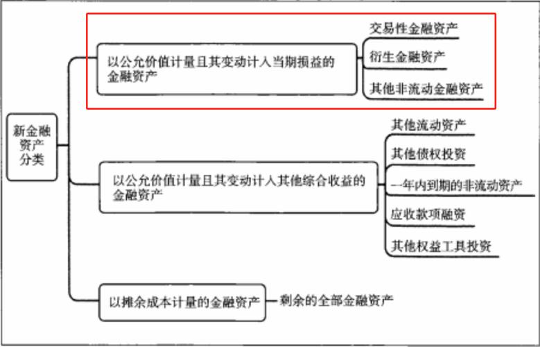 以公允价值计量且其变动计入其他综合收益的金融资产