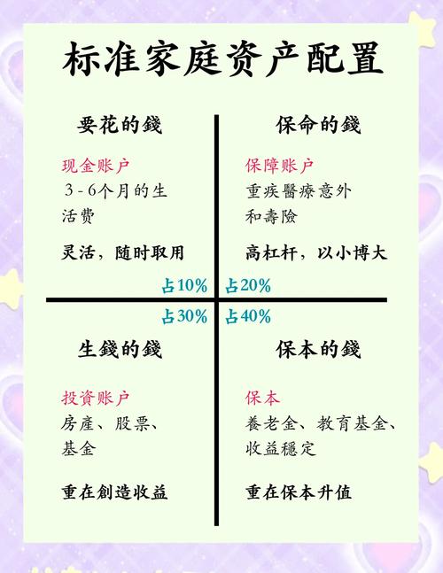 100万存款怎么理财
