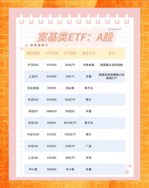 etf基金是什么意思