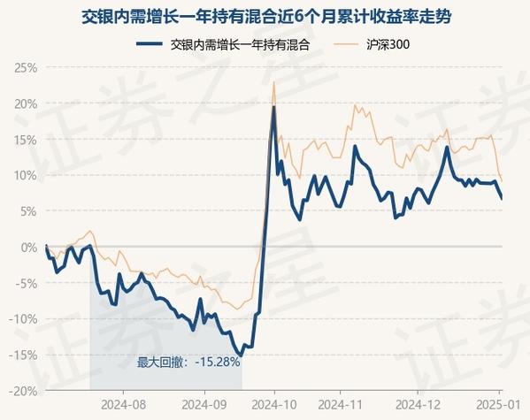 内需动力基金净值