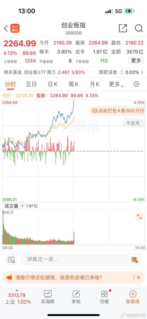 股市今日开盘