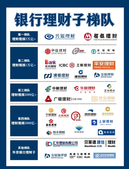 理财哪家银行好
