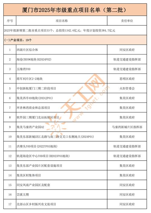 厦门市产业引导基金