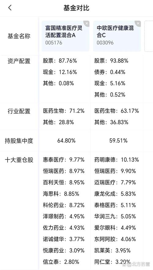 001117中欧精选基金