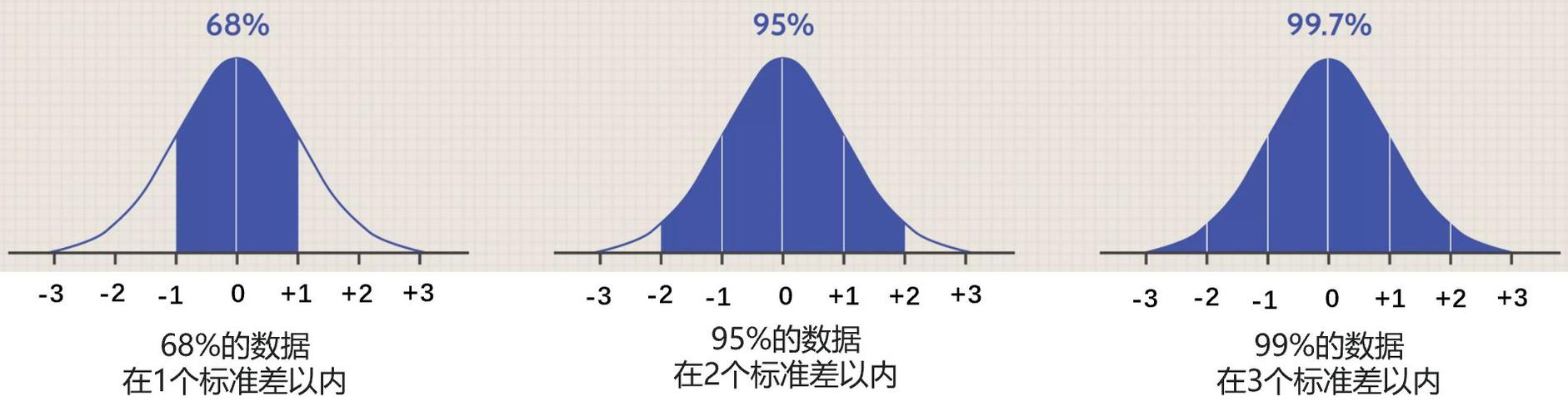 投资组合的标准差