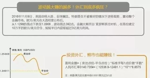外汇风险包括