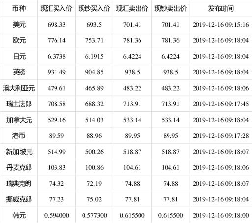 建行外汇牌价