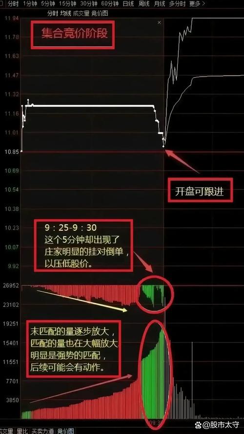 股市的集合竞价