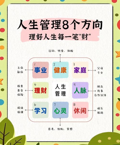 最佳理财方法