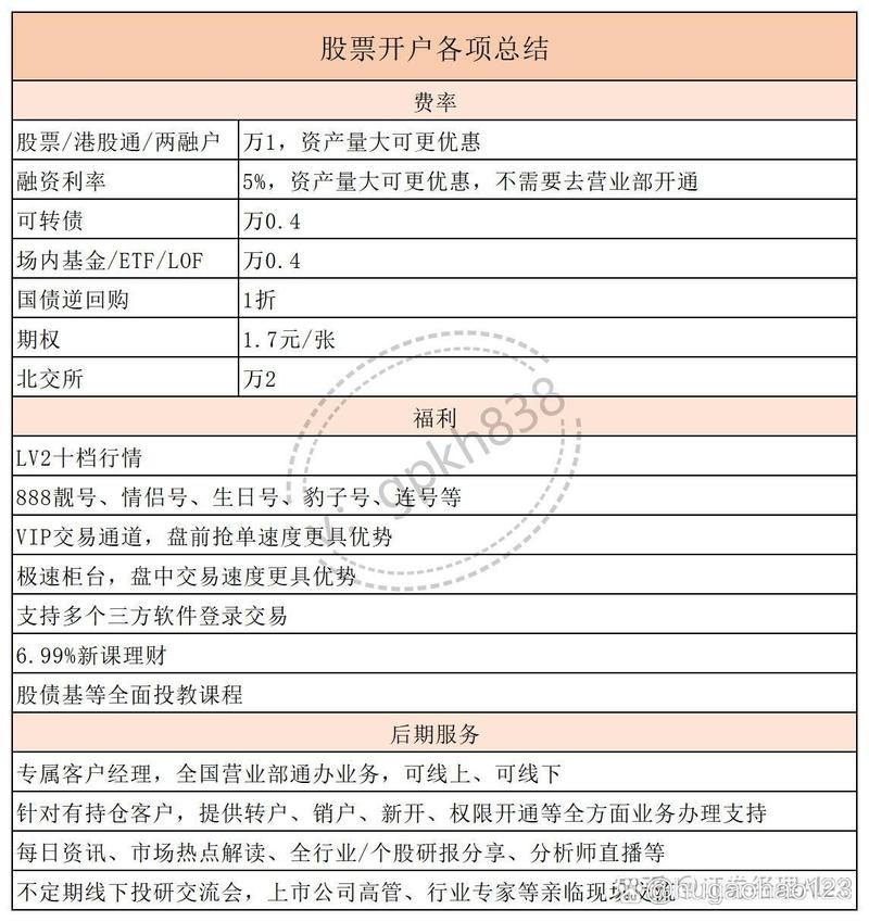 融资融券期限
