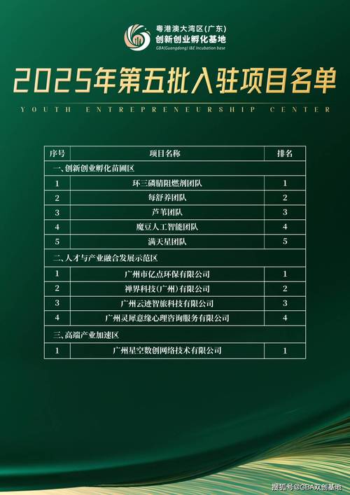 大学生创业园项目