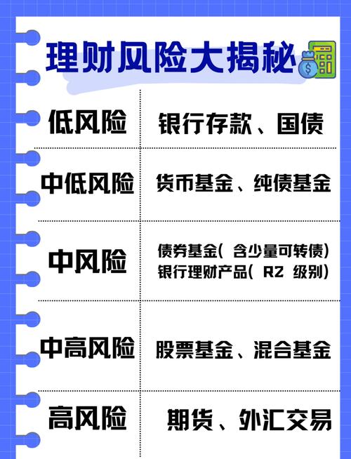 理财产品的风险等级